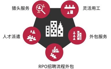 中国长沙人力资源产业园企业风采录⑥:长沙南深人力资源 以服务外包方式从事企业管理