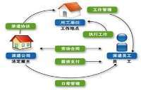 社保代理,劳务派遣,业务外包,人事代理。-广州骏伯 人力资源