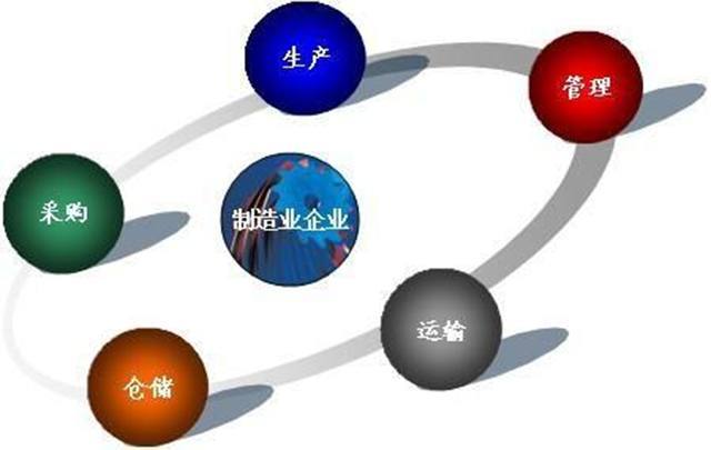 将非核心业务外包 企业能否起死回生？