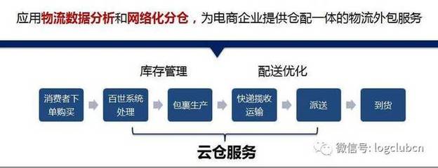 案例与实践 | 智慧云仓如何以服务外包方式推动企业管理升级