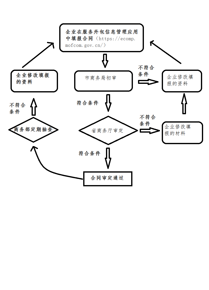 跨境客服外包还是新兴行业吗？这类服务的主需求方与应用路径解析